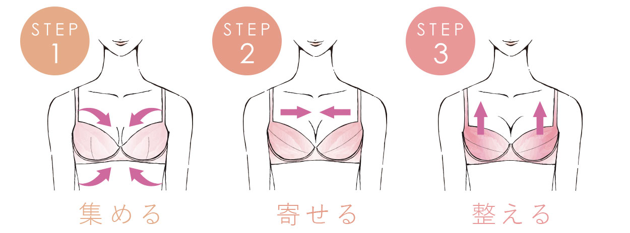 図説：3ステップで美しいバストライン