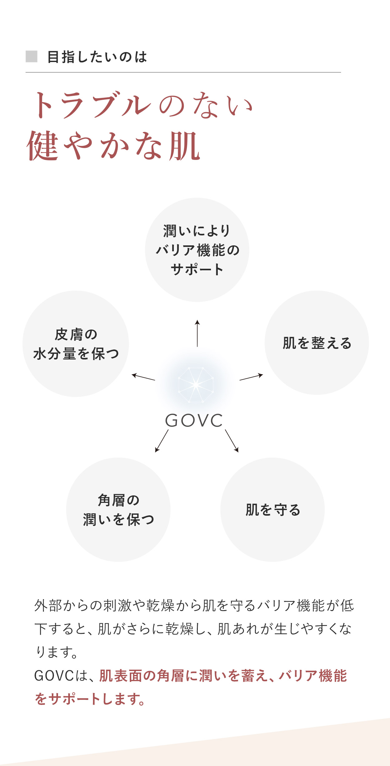 目指したいのはトラブルのない健やかな肌