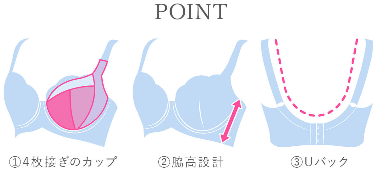 サポートバックラインタイプ