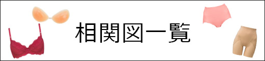 相関図一覧へ