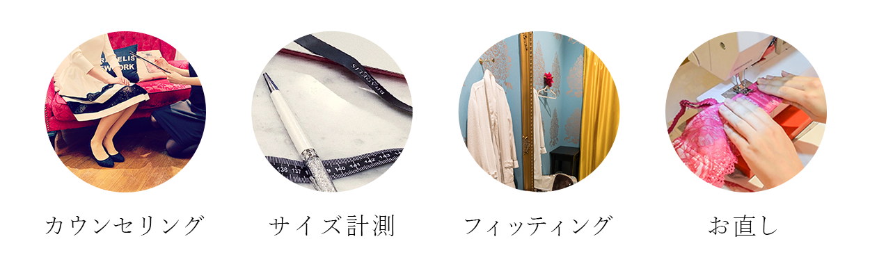 ボディチェックサービス概要