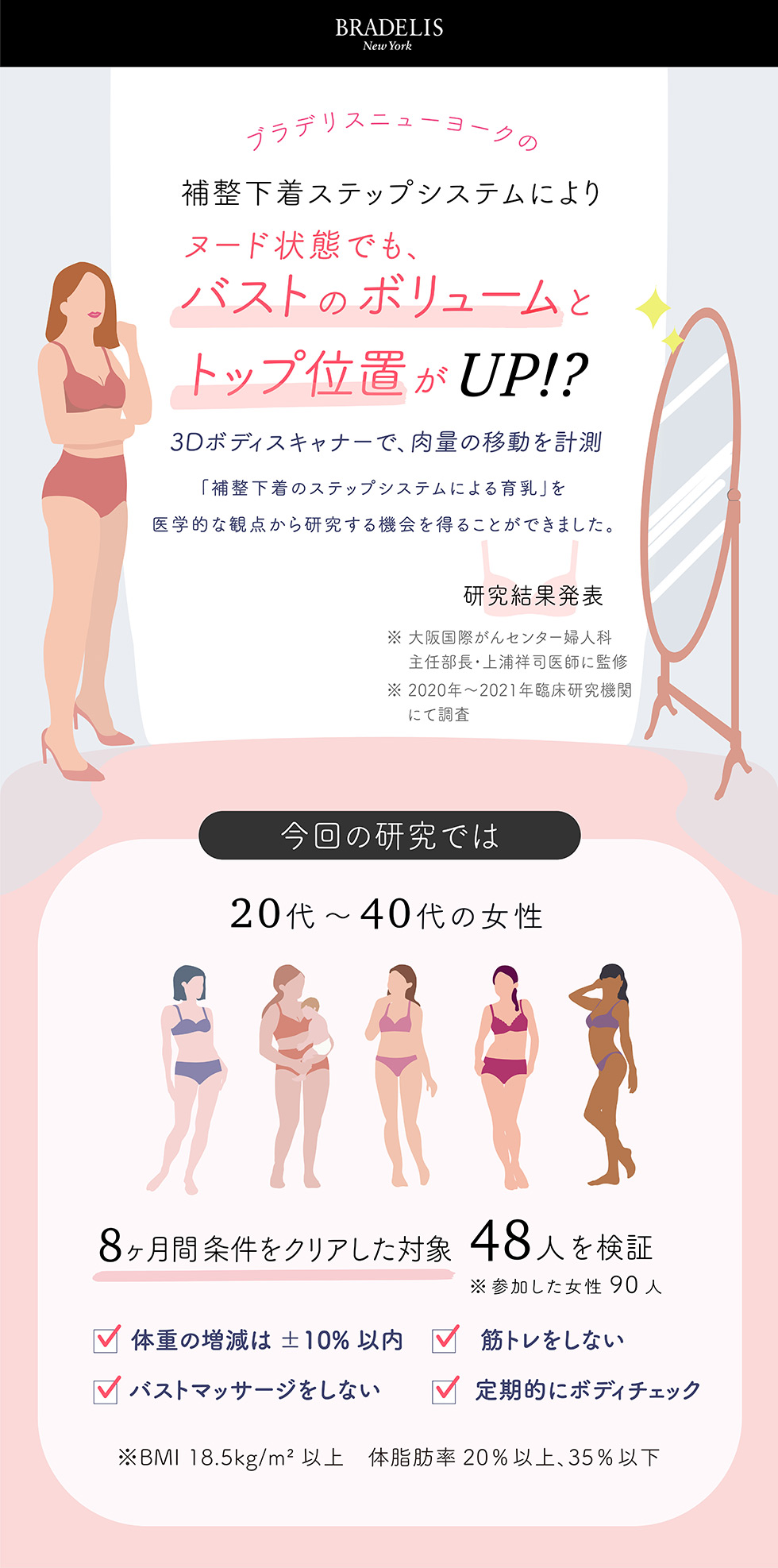 ブラデリスニューヨークの補整下着ステップシステムにより、ヌード状態でも、バストのボリュームとトップ位置がUP?!