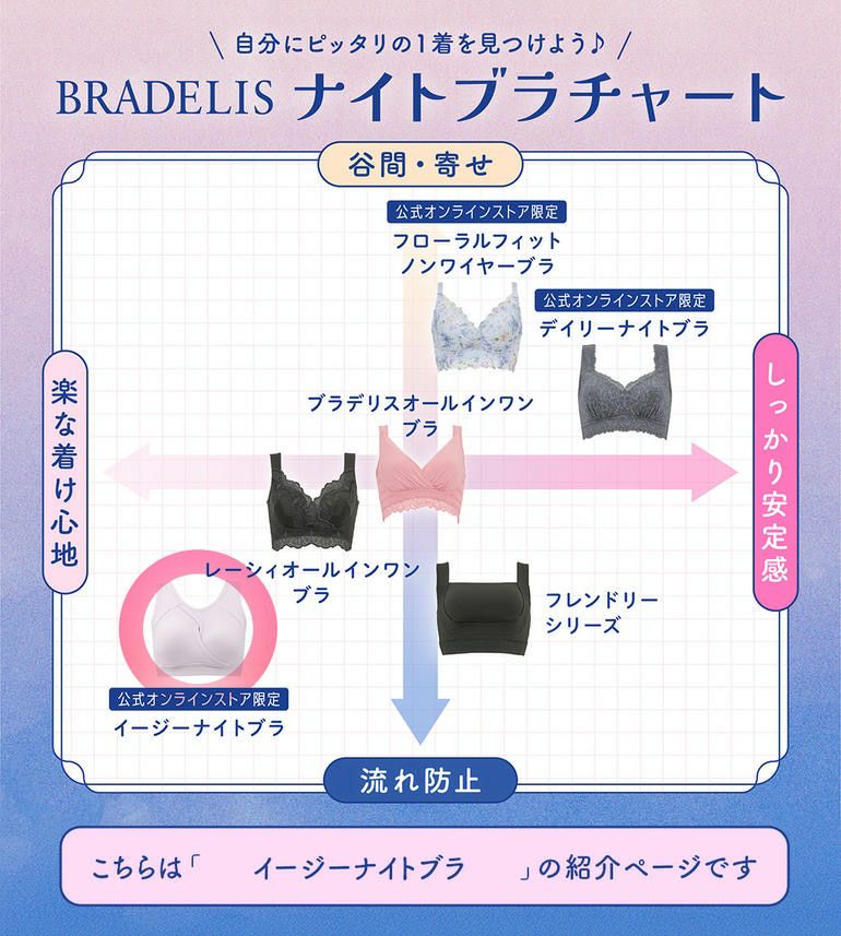 ブラデリス イージーナイトブラ｜補整ノンワイヤーブラジャー
